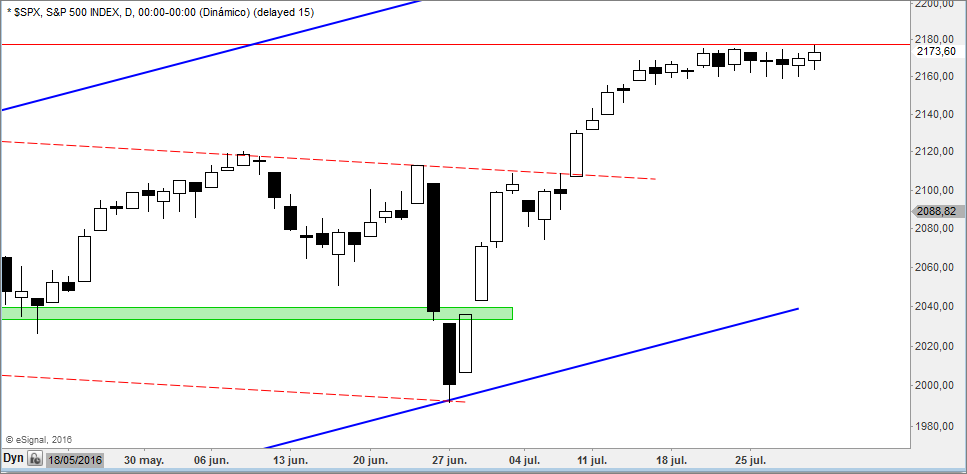 GRAFICO HISTORICO NASDAQ COMPOSITE grafico historico nasdaq composite: