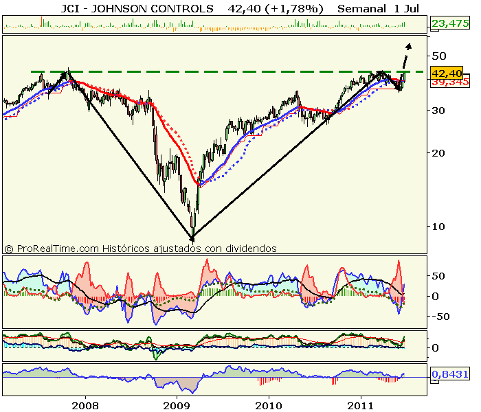 JOHNSON CONTROLS