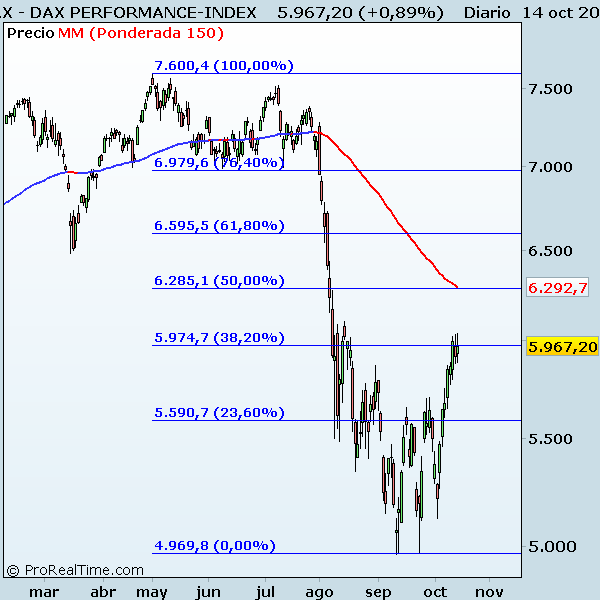 DAX PERFORMANCE-INDEX