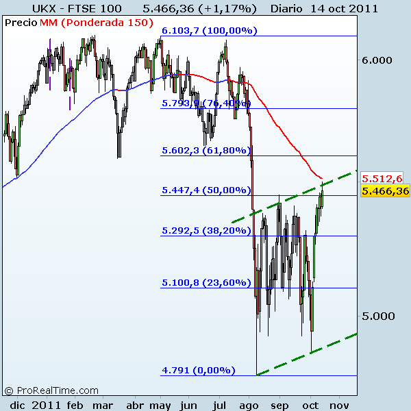 FTSE 100 ftse