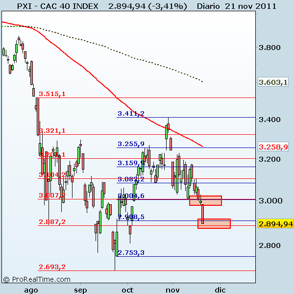 CAC 40 INDEX