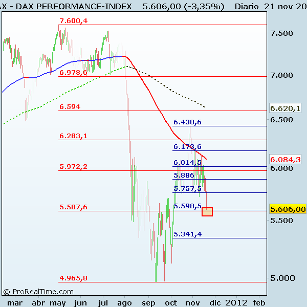 DAX PERFORMANCE-INDEX