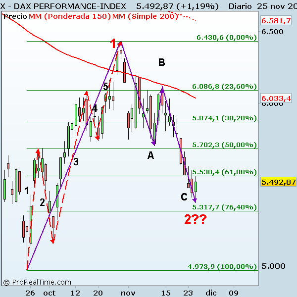 DAX PERFORMANCE-INDEX Dax