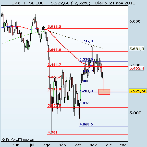 FTSE 100