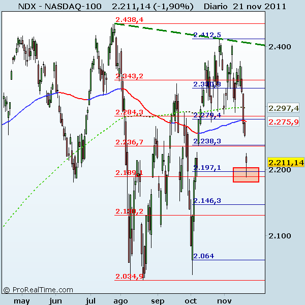 NASDAQ-100