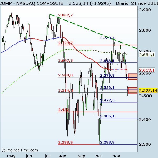 NASDAQ COMPOSITE