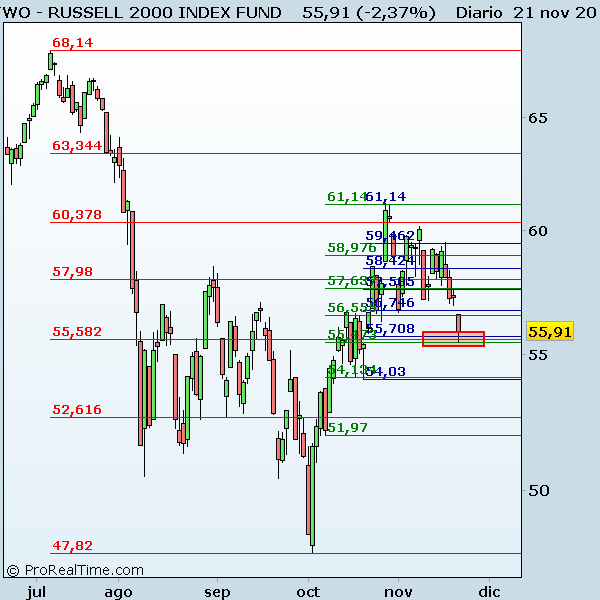 RUSSELL 2000 INDEX FUND