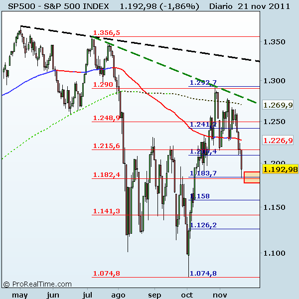 S&P 500 INDEX