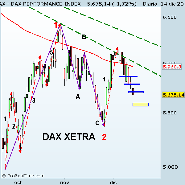 DAX PERFORMANCE-INDEX