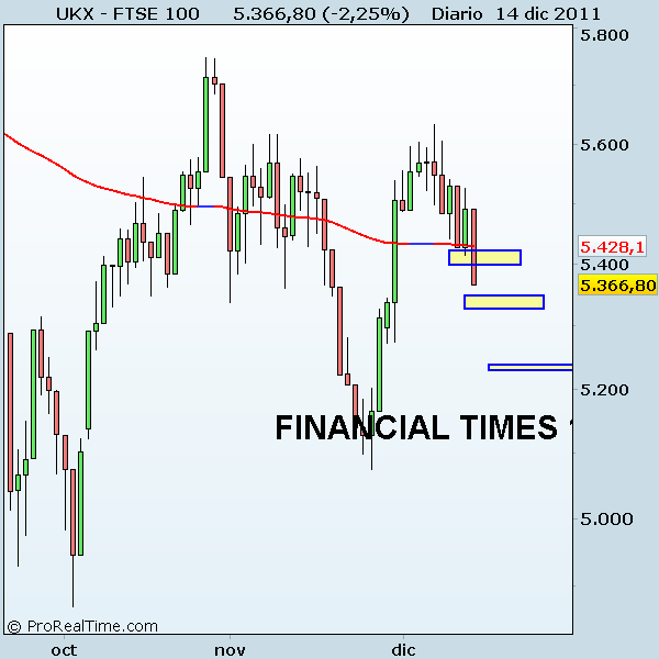 FTSE 100