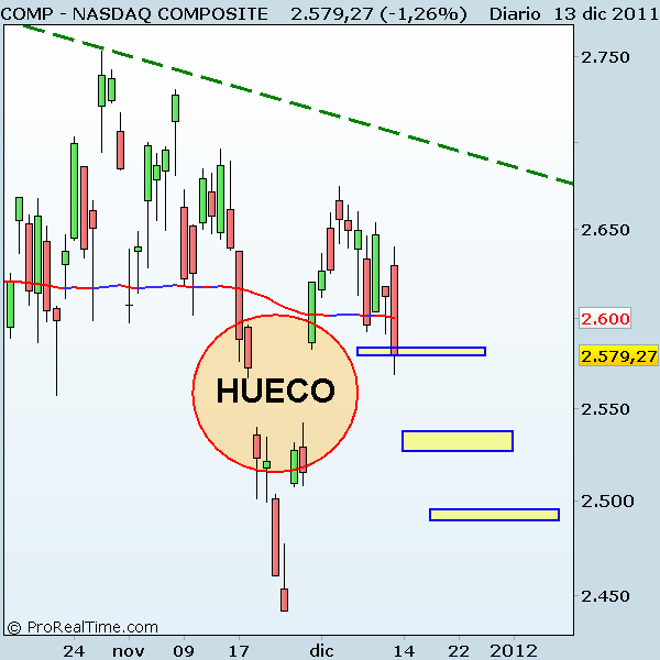 NASDAQ COMPOSITE