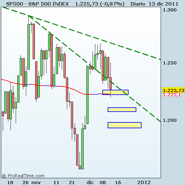 S&P 500 INDEX