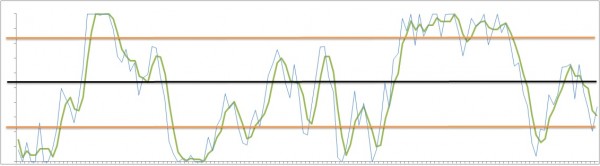 grafico experimental basado en indicadores de amplitud
