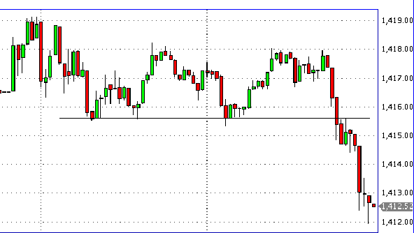 sp sp500 27-03-2012