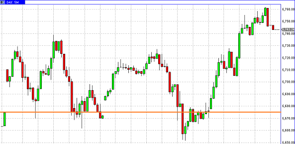 dax dan en barras de cinco minutos