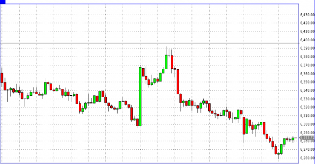 dax intradiario 30 de mayo de 2012