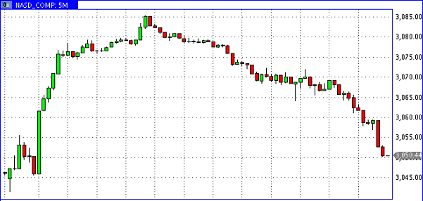nasdaq Nasdaq 01 05 2012