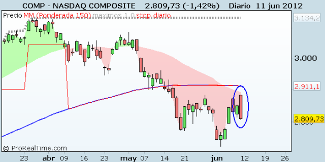 NASDAQ COMPOSITE