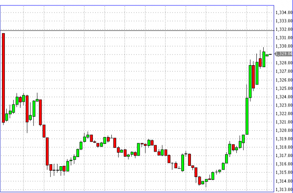 sp 5 min