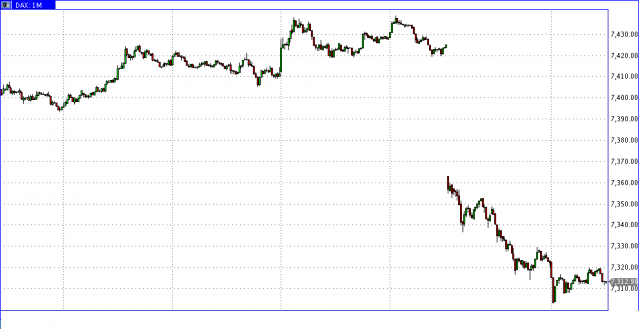 dax 1m dax intradiario 26/09/2012