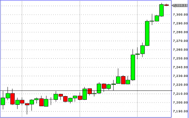 dax dax 11/09