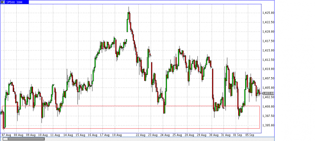 sp sp y la zona de los 1400 puntos