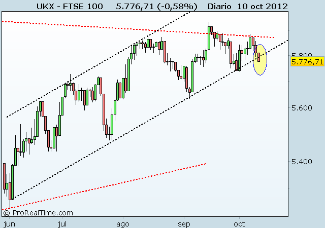 FTSE 100 ftse