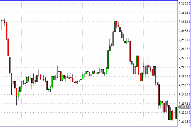dax 09/10/2012