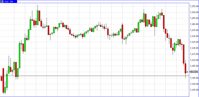 dax dax intradiario 25 / 10 / 2012