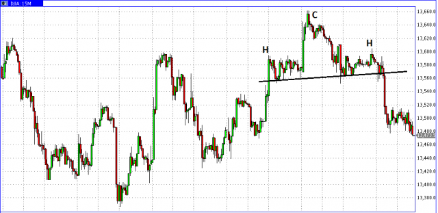 dow HCH en el Dow Jones