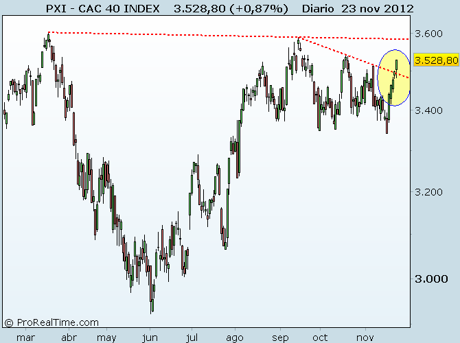 CAC 40 INDEX CAC