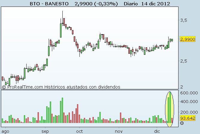 BANESTO