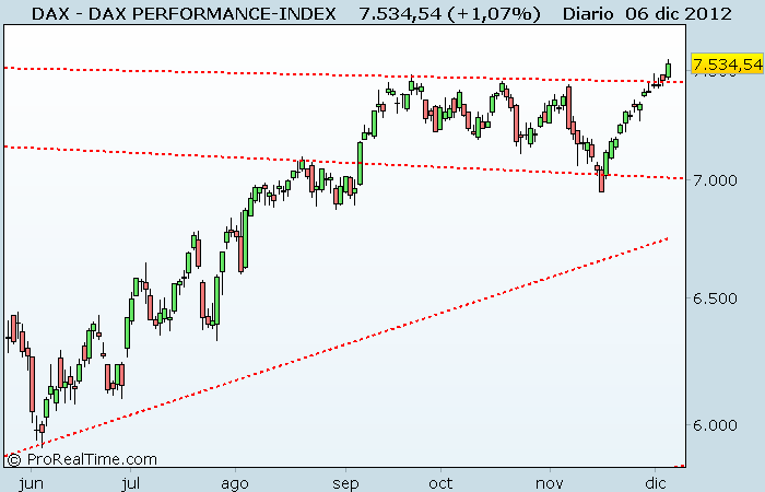 DAX PERFORMANCE-INDEX