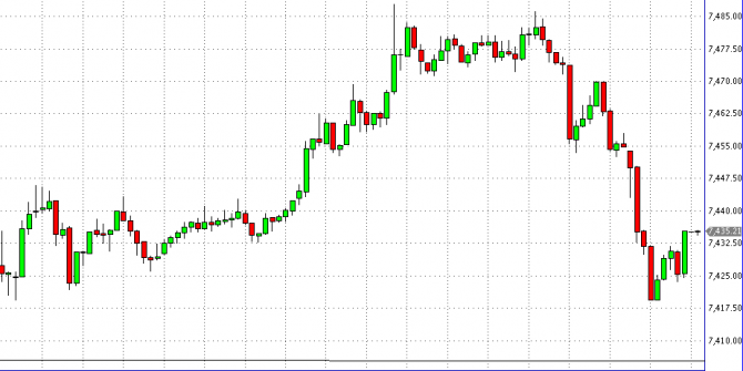 DAX Dax en barras de cinco minutos