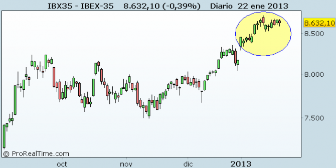 IBEX-35