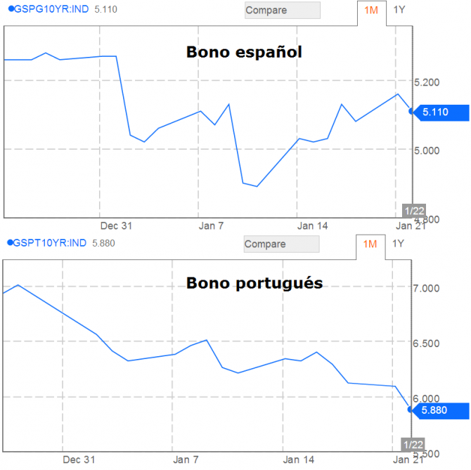 bonos comparación bono español - bono portugués