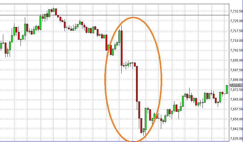 dax en barras de cinco minutos