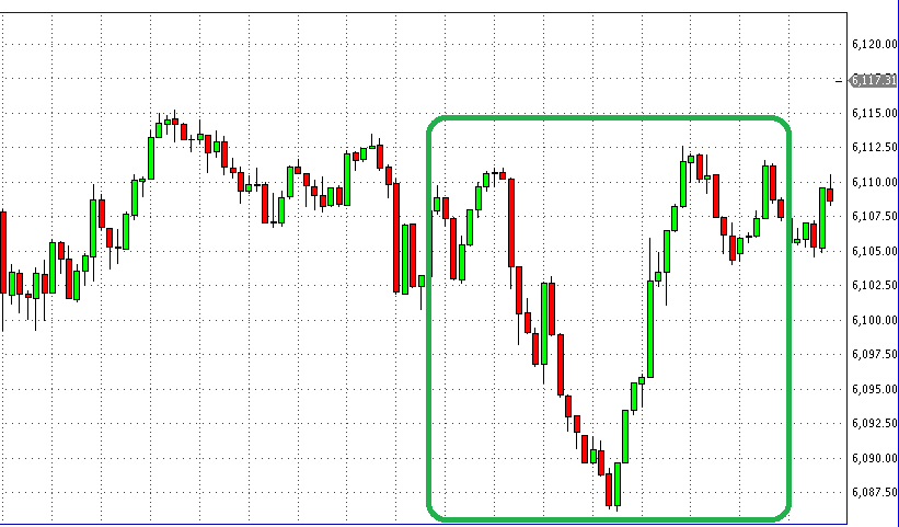FTSE en barras de icno minutos
