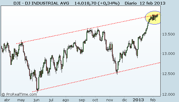 DJ INDUSTRIAL AVG