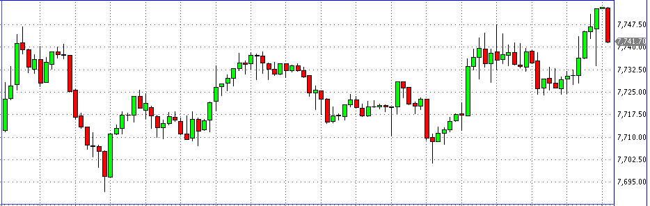 dax