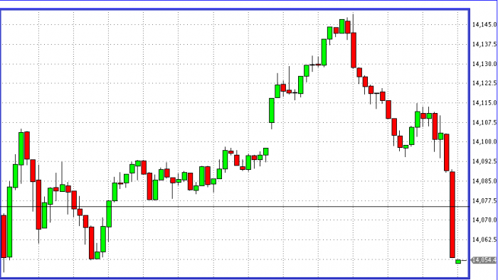 dow