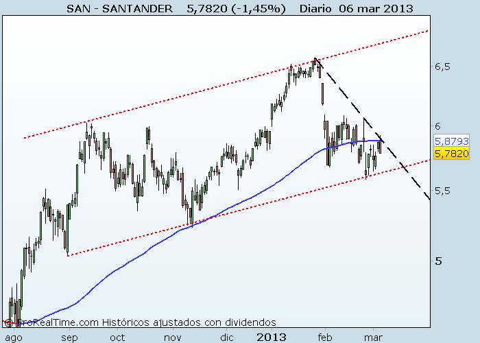 SANTANDER