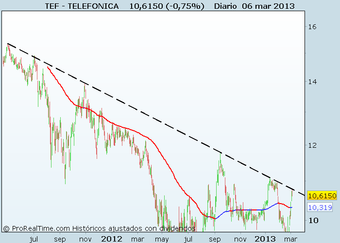 TELEFONICA