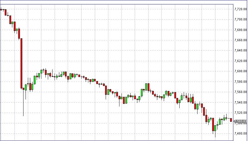 dax
