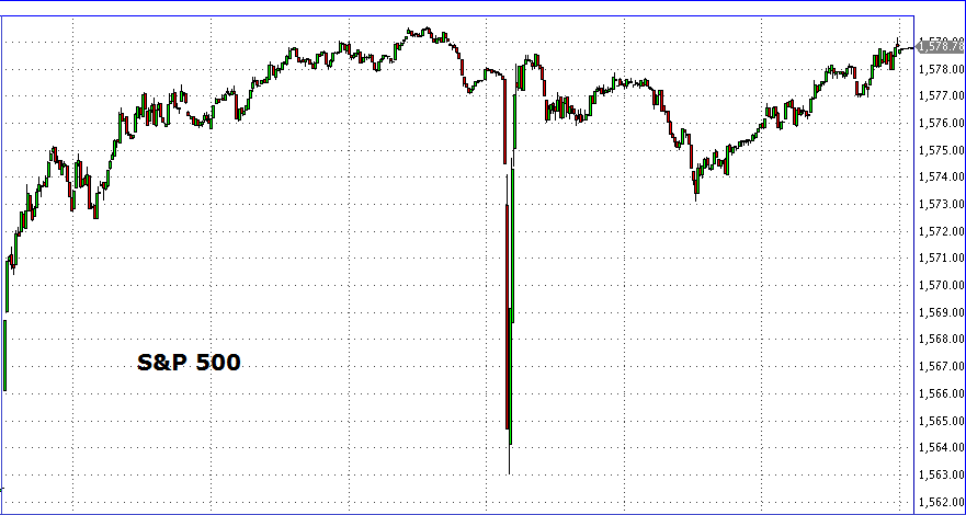sp500