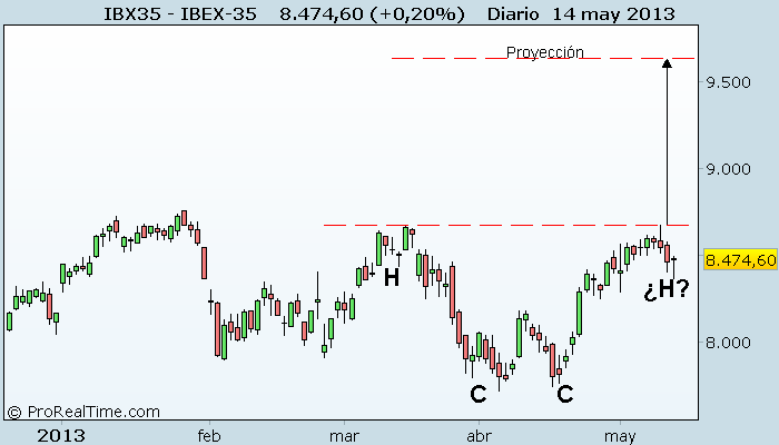 IBEX-35