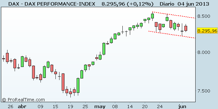 DAX PERFORMANCE-INDEX