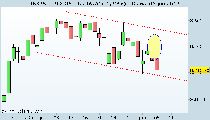 Ibex
