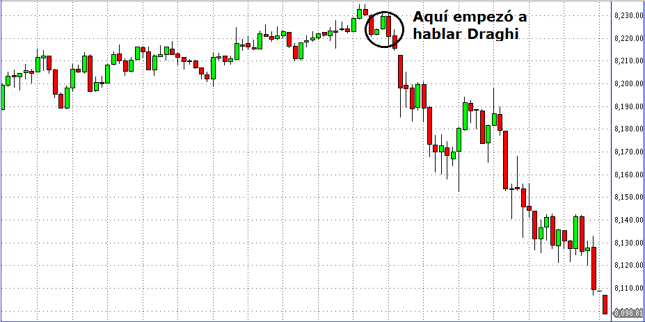dax y draghi