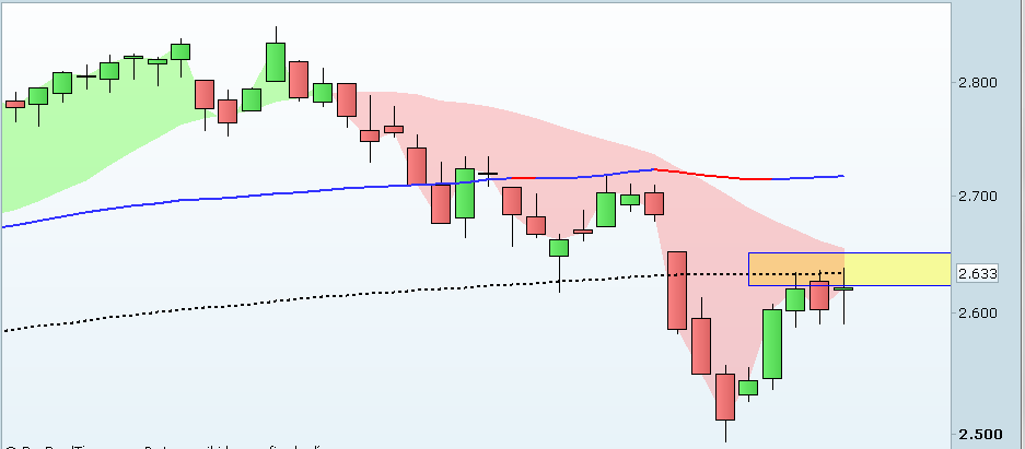 eurostoxx y media de 200 sesiones